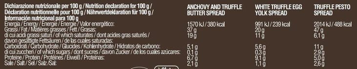 Nutritional Facts for TartufLanghe Tubes: Detailed information on the nutritional content of various truffle-based spreads in convenient tube packaging, including calories, fat, protein, and other key ingredients to help you make informed dietary choices